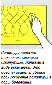 ремонт шпона